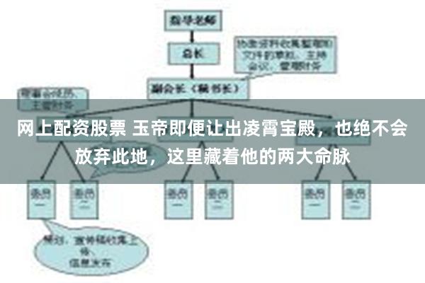 网上配资股票 玉帝即便让出凌霄宝殿，也绝不会放弃此地，这里藏着他的两大命脉