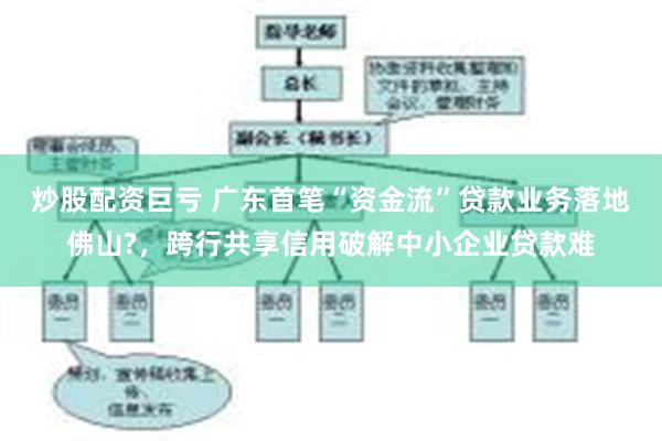 炒股配资巨亏 广东首笔“资金流”贷款业务落地佛山?，跨行共享信用破解中小企业贷款难