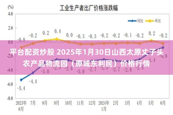 平台配资炒股 2025年1月30日山西太原丈子头农产品物流园（原城东利民）价格行情