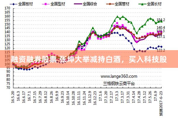 融资融券股票 张坤大举减持白酒，买入科技股