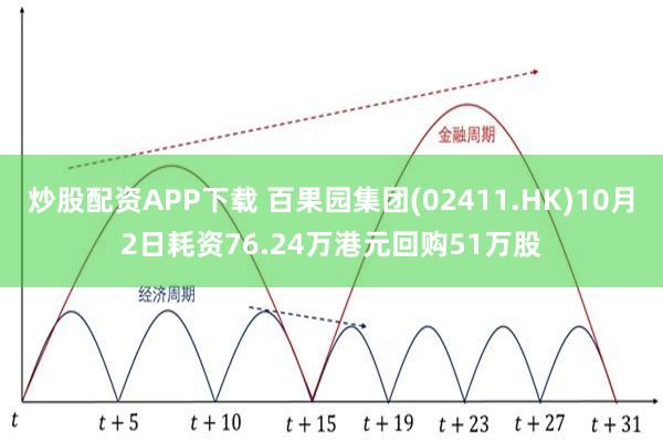 炒股配资APP下载 百果园集团(02411.HK)10月2日耗资76.24万港元回购51万股